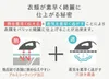 商品画像 3 のサムネイル
