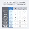 商品画像 8 のサムネイル