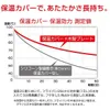 商品画像 5 のサムネイル