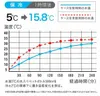 商品画像 4 のサムネイル