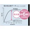 商品画像 4 のサムネイル