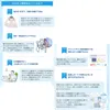 商品画像 6 のサムネイル
