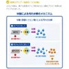 商品画像 3 のサムネイル