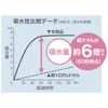 商品画像 3 のサムネイル