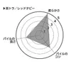 商品画像 6 のサムネイル