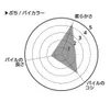 商品画像 6 のサムネイル