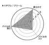 商品画像 6 のサムネイル