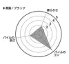 商品画像 6 のサムネイル