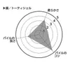 商品画像 6 のサムネイル