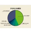 商品画像 5 のサムネイル