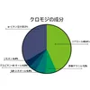 商品画像 5 のサムネイル