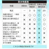 商品画像 7 のサムネイル