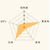 商品画像 3 のサムネイル