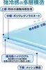 商品画像 7 のサムネイル