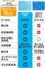 商品画像 2 のサムネイル
