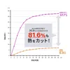 商品画像 7 のサムネイル