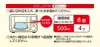 商品画像 3 のサムネイル