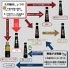 Thumbnail of product image 4
