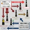 Thumbnail of product image 5