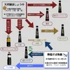 商品圖片 3 縮圖