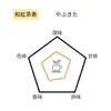 商品画像 3 のサムネイル