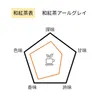 商品画像 3 のサムネイル