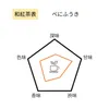 商品画像 3 のサムネイル
