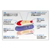 商品画像 3 のサムネイル
