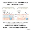 商品画像 4 のサムネイル