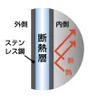 商品画像 4 のサムネイル
