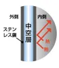 商品画像 5 のサムネイル