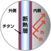 商品画像 3 のサムネイル