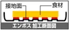 商品画像 4 のサムネイル