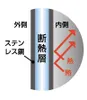 商品画像 4 のサムネイル