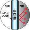 商品画像 5 のサムネイル