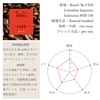 商品画像 2 のサムネイル