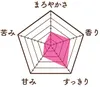 Thumbnail of product image 3