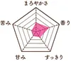商品画像 3 のサムネイル