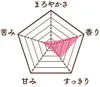 商品画像 2 のサムネイル