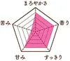 商品画像 3 のサムネイル