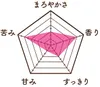 商品画像 3 のサムネイル