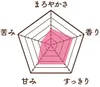 Thumbnail of product image 2