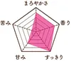商品画像 3 のサムネイル