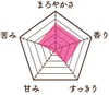 商品画像 2 のサムネイル