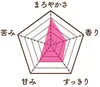 Thumbnail of product image 3