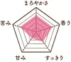 商品画像 2 のサムネイル