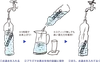商品画像 2 のサムネイル