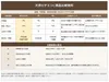 商品画像 4 のサムネイル