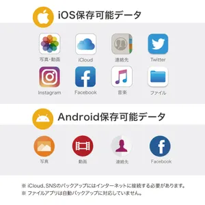 Qubii Duo USB-C ローズゴールド - 仕入れ、卸ならグッズ