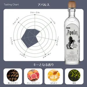 メスカル】Apaluz/ アパルス セニソ 750ml｜ドゥランゴ産クラフト